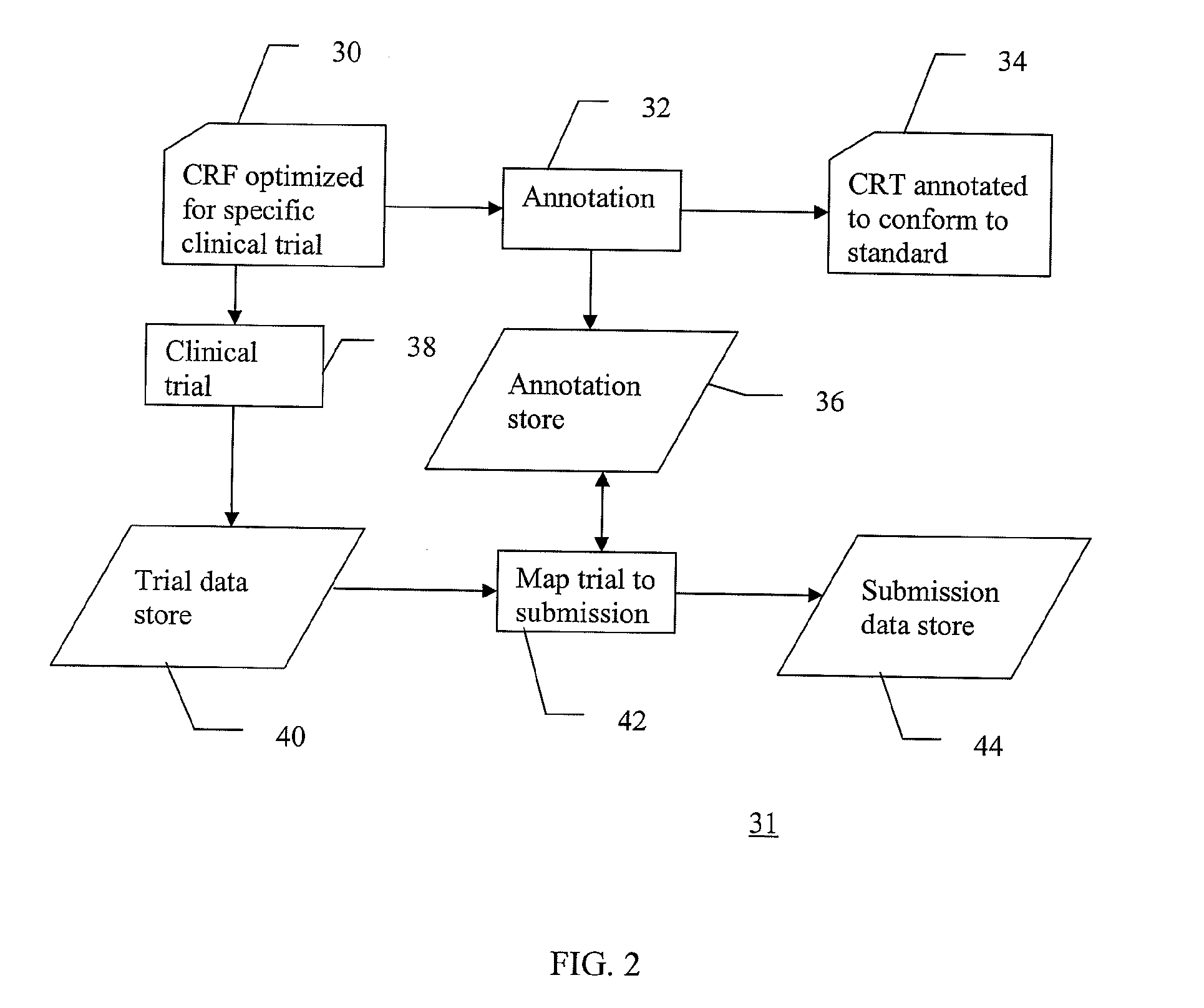 Method for optimizing clinical data standardization