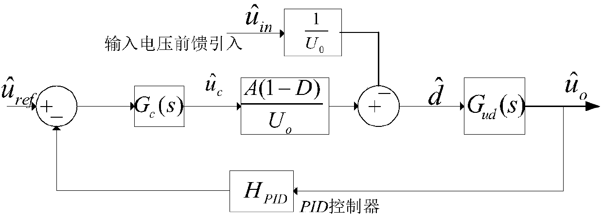 Boost converter-based anti-input voltage and anti-load fluctuation control system