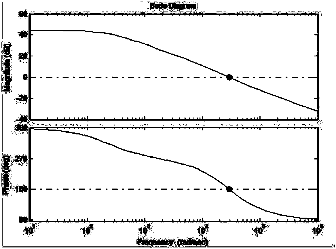 Boost converter-based anti-input voltage and anti-load fluctuation control system