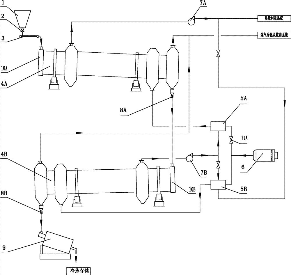 Multistage pulverized coal multiple-tube rotary low temperature dry distillation technology and system