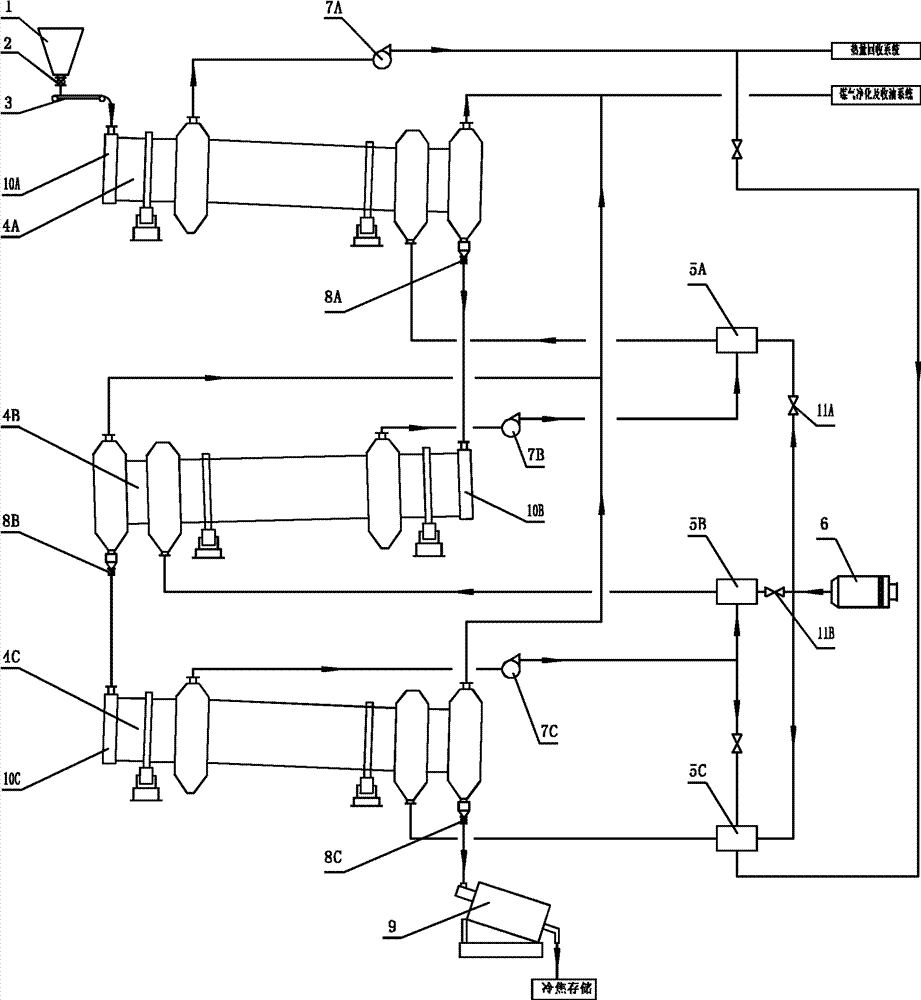 Multistage pulverized coal multiple-tube rotary low temperature dry distillation technology and system