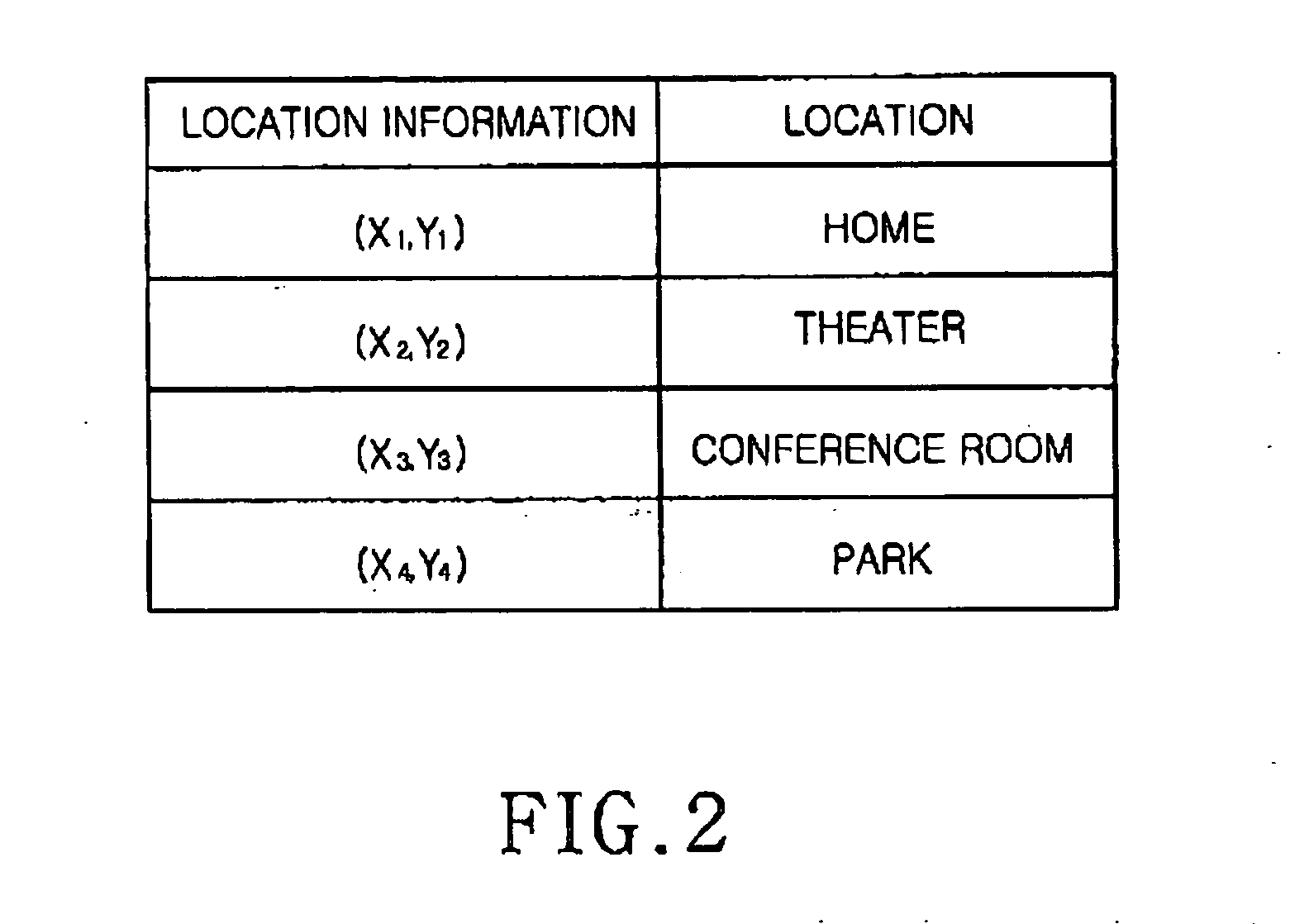 Mobile communication terminal capable of varying settings of various items in a user menu depending on a location thereof and a method therefor