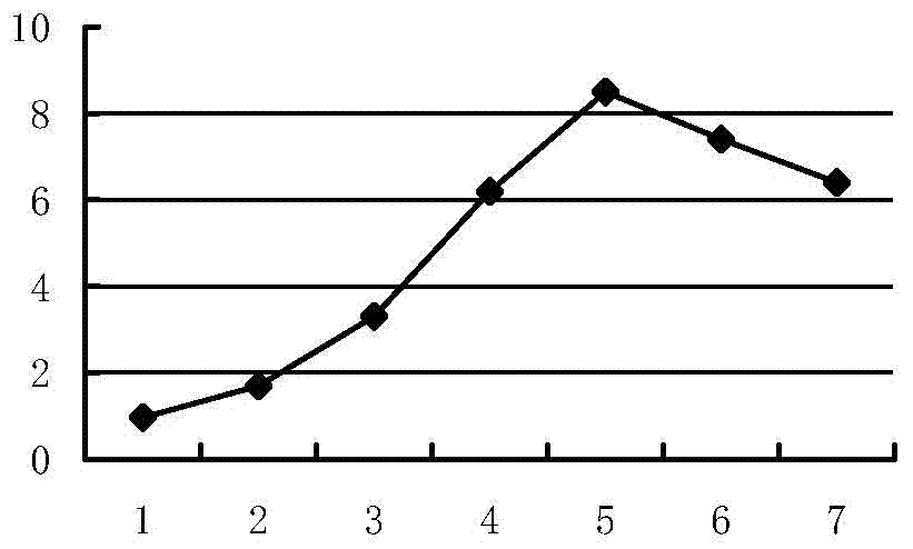 Preparation method and applications of immortalized duck embryo hepatic cell line