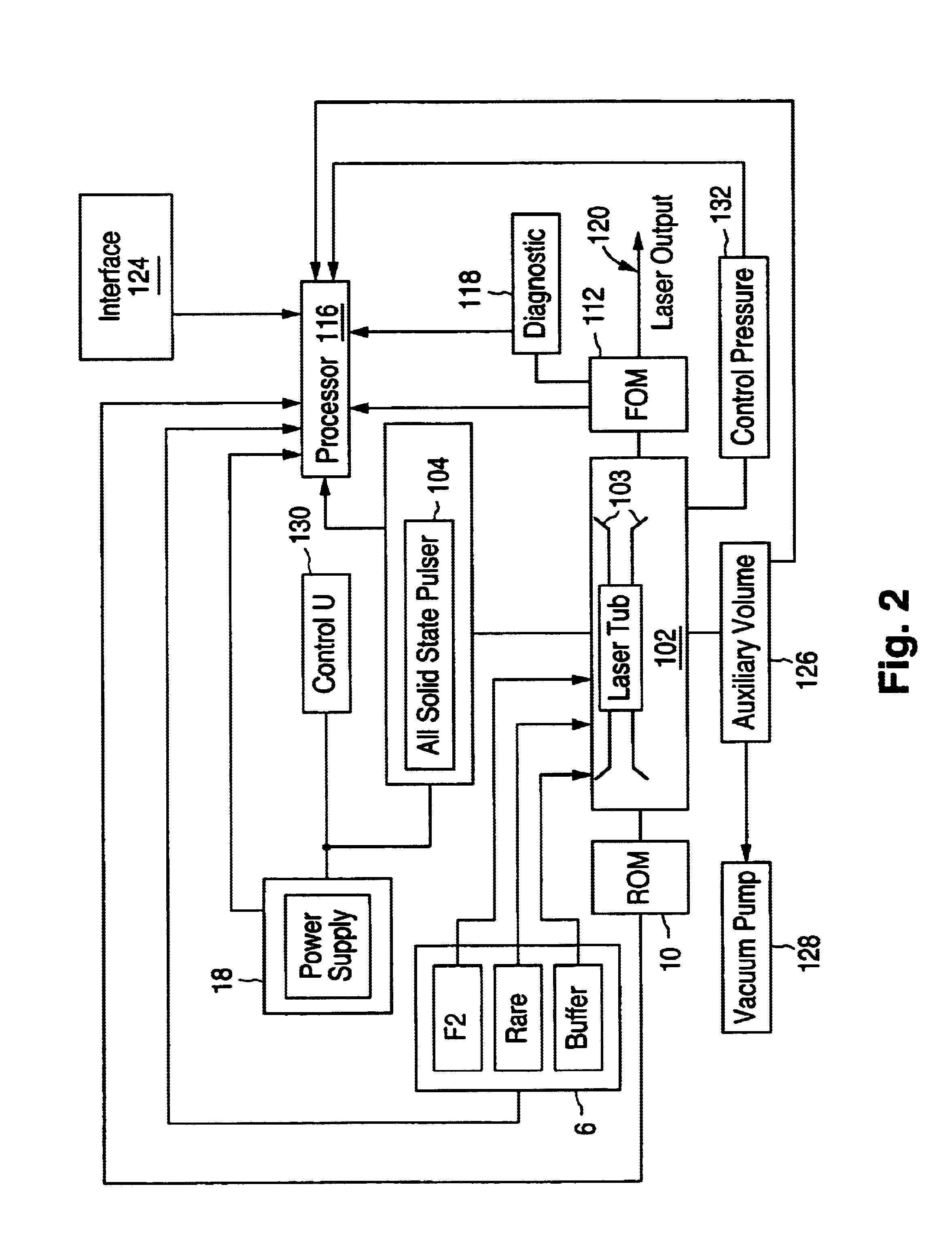 Line narrowing of molecular fluorine laser emission