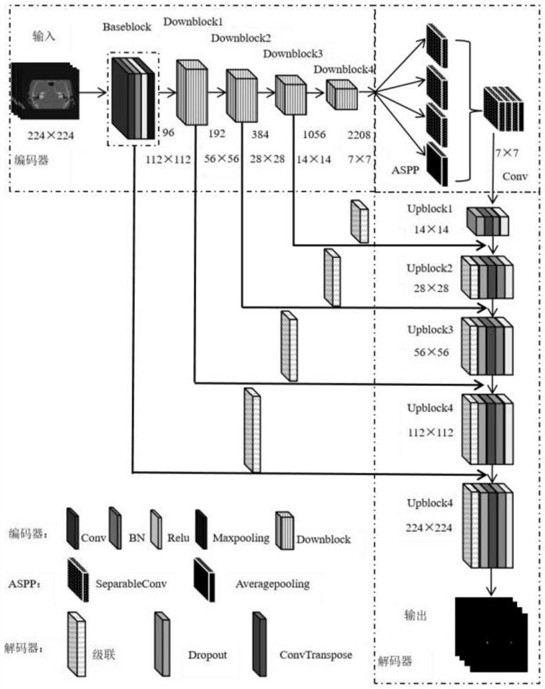 Ear CT (Computed Tomography) image vestibular segmentation method for mixing 2D (Two Dimensional) and 3D (Three Dimensional) convolutional neural networks