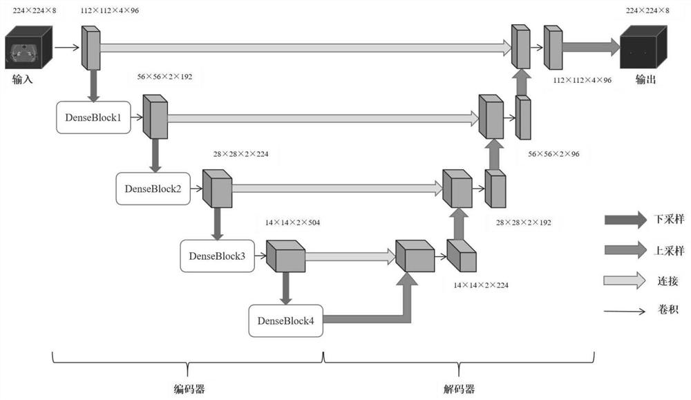 Ear CT (Computed Tomography) image vestibular segmentation method for mixing 2D (Two Dimensional) and 3D (Three Dimensional) convolutional neural networks