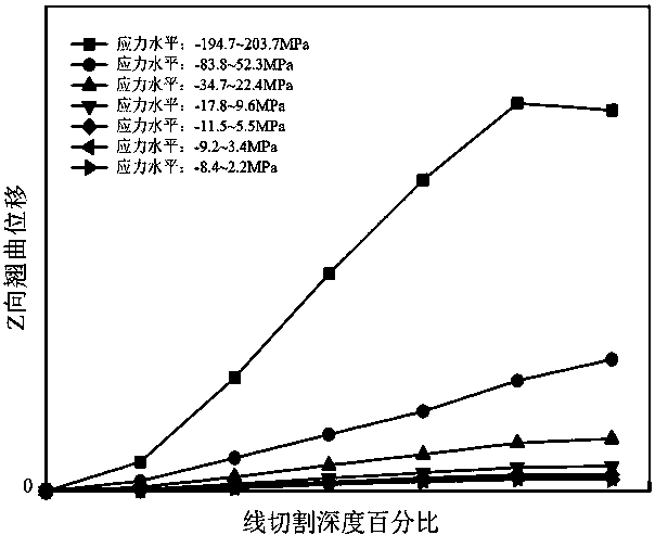 Method for predicting residual stress of metal plate based on residual stress release warpage