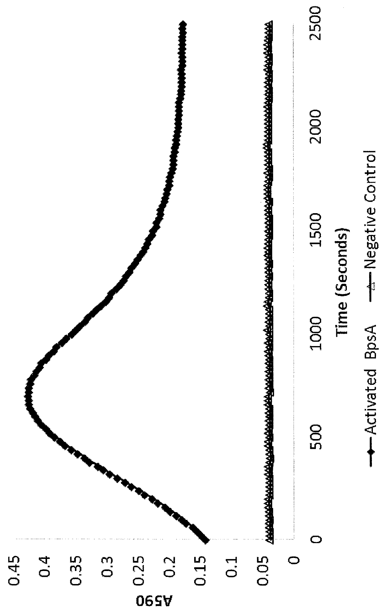 Methods of detecting and measuring glutamine and analogues thereof, and methods related thereto