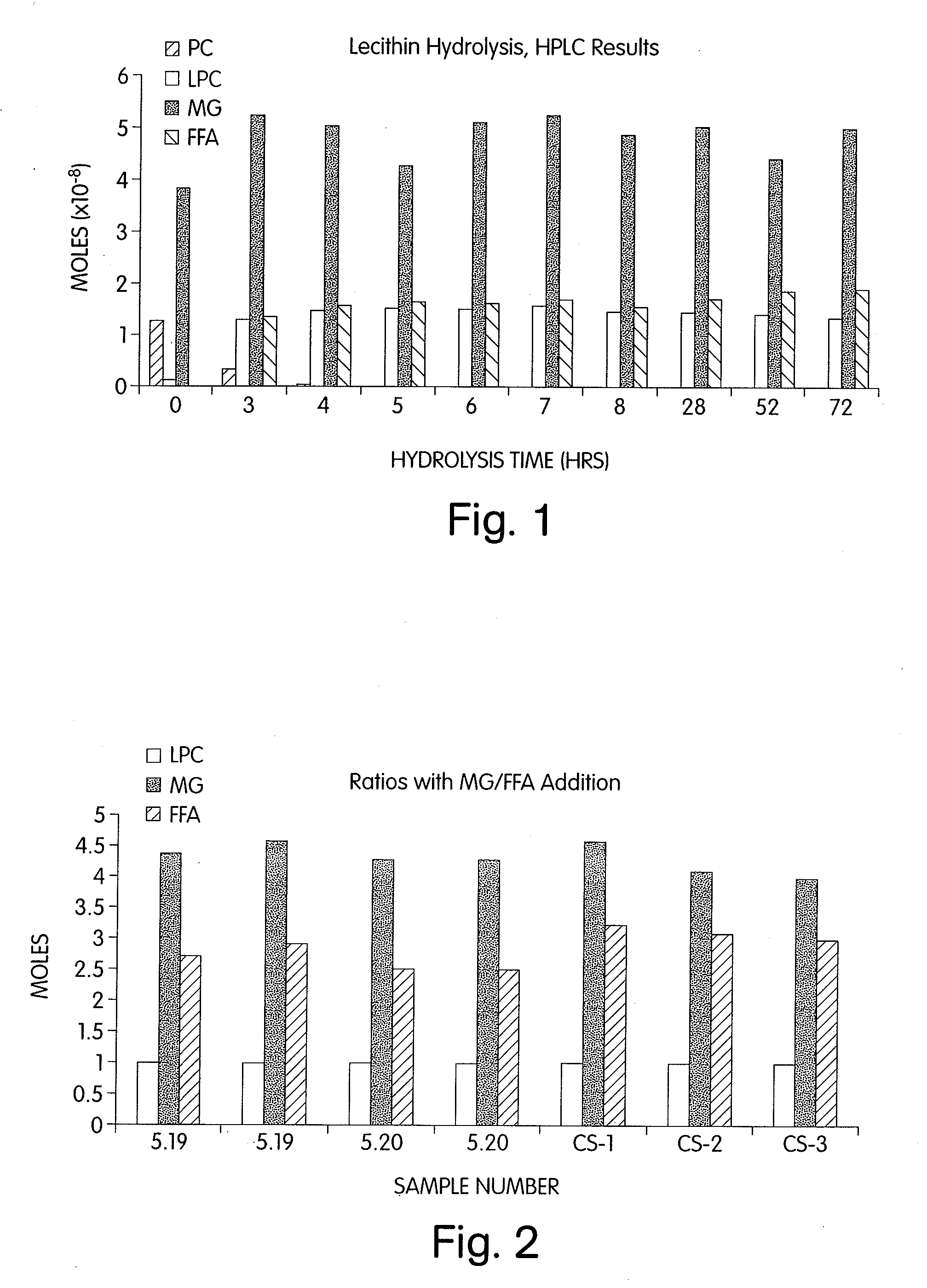 Modifications of solid 3-sn-phosphoglycerides