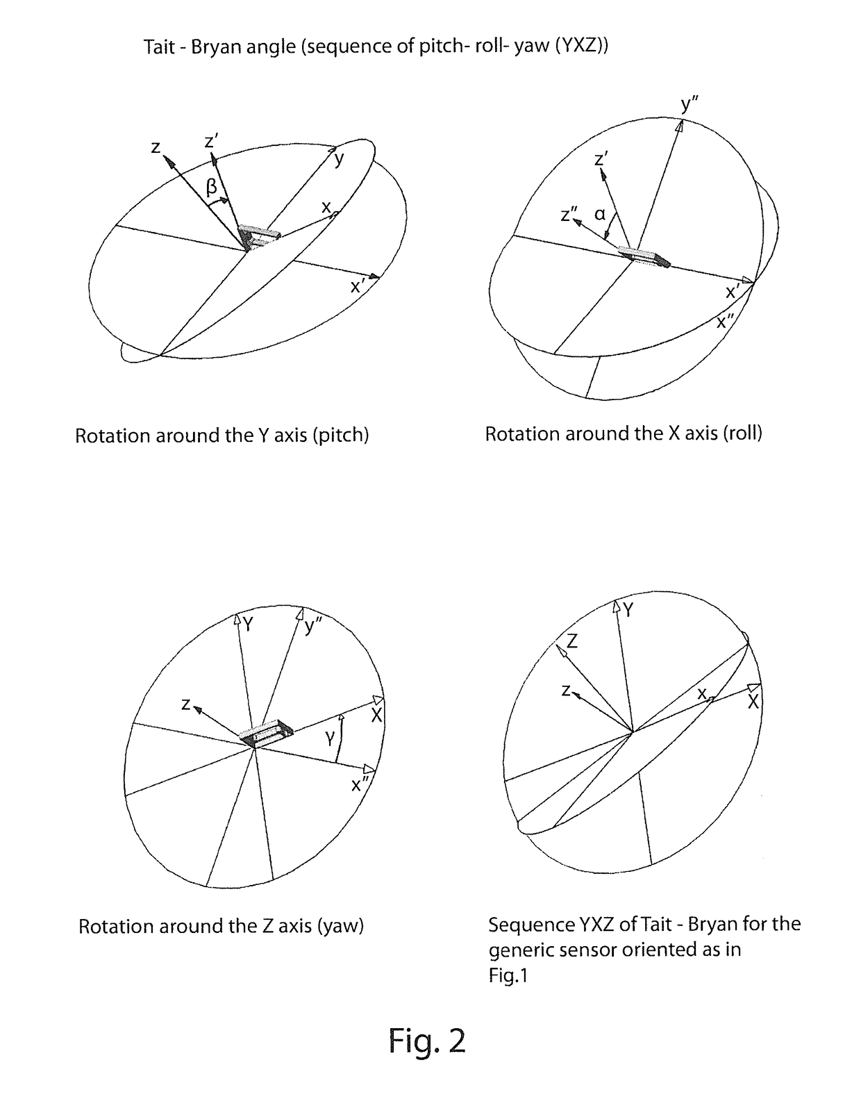 Method For The Measurement Of Angular And/Or Linear Displacements Utilizing One Or More Folded Pendula