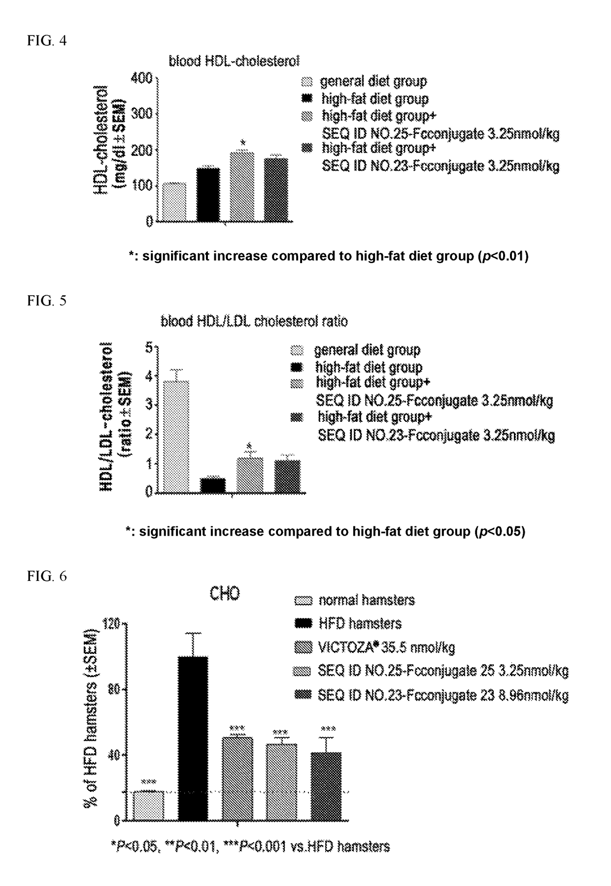 Composition for treating hyperlipidemia comprising oxyntomodulin derivative