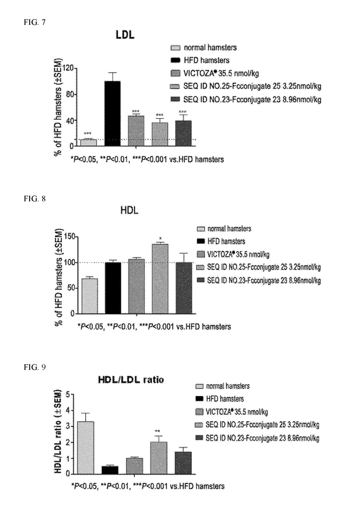 Composition for treating hyperlipidemia comprising oxyntomodulin derivative