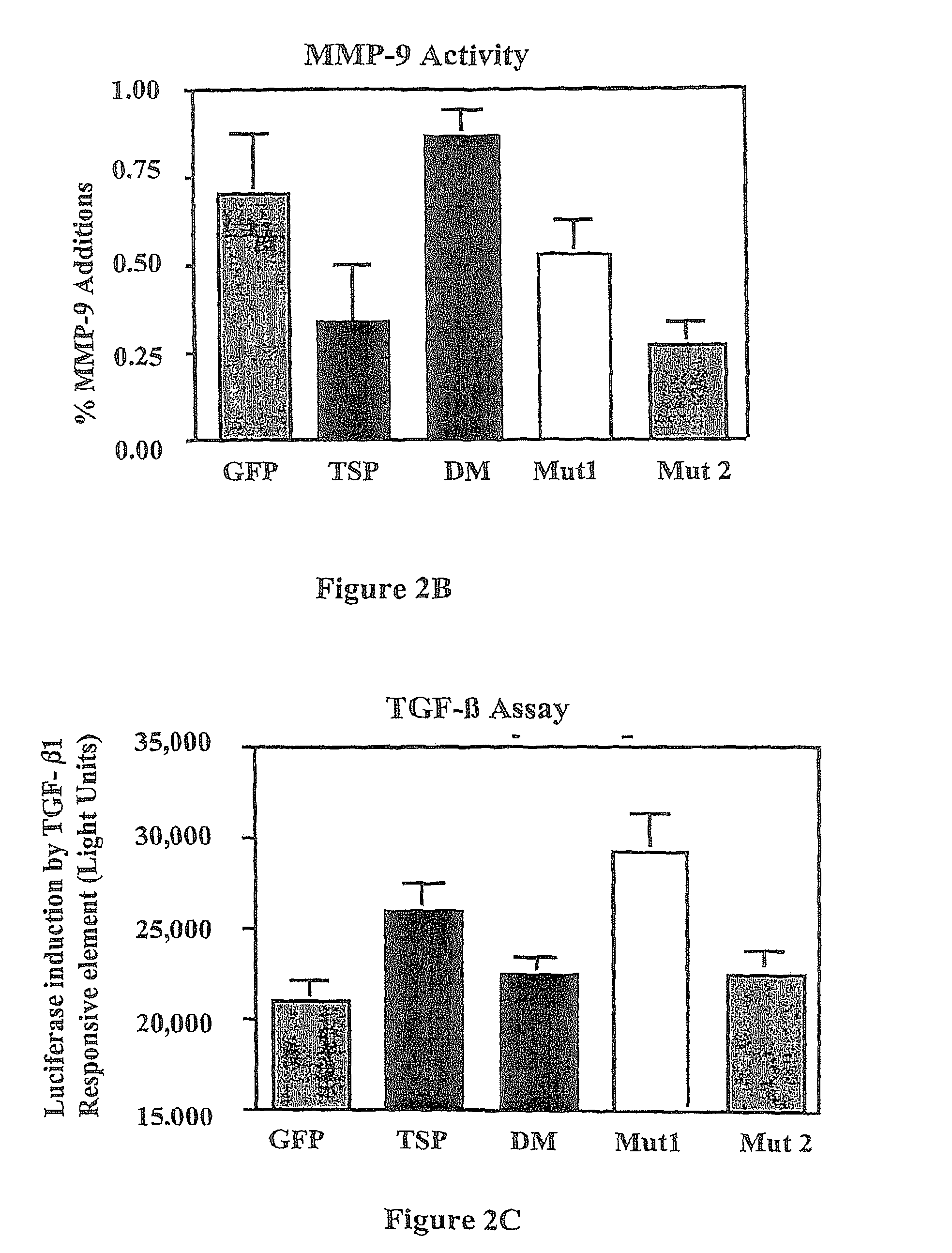 Thrombospondin-1 derived peptides and treatment methods