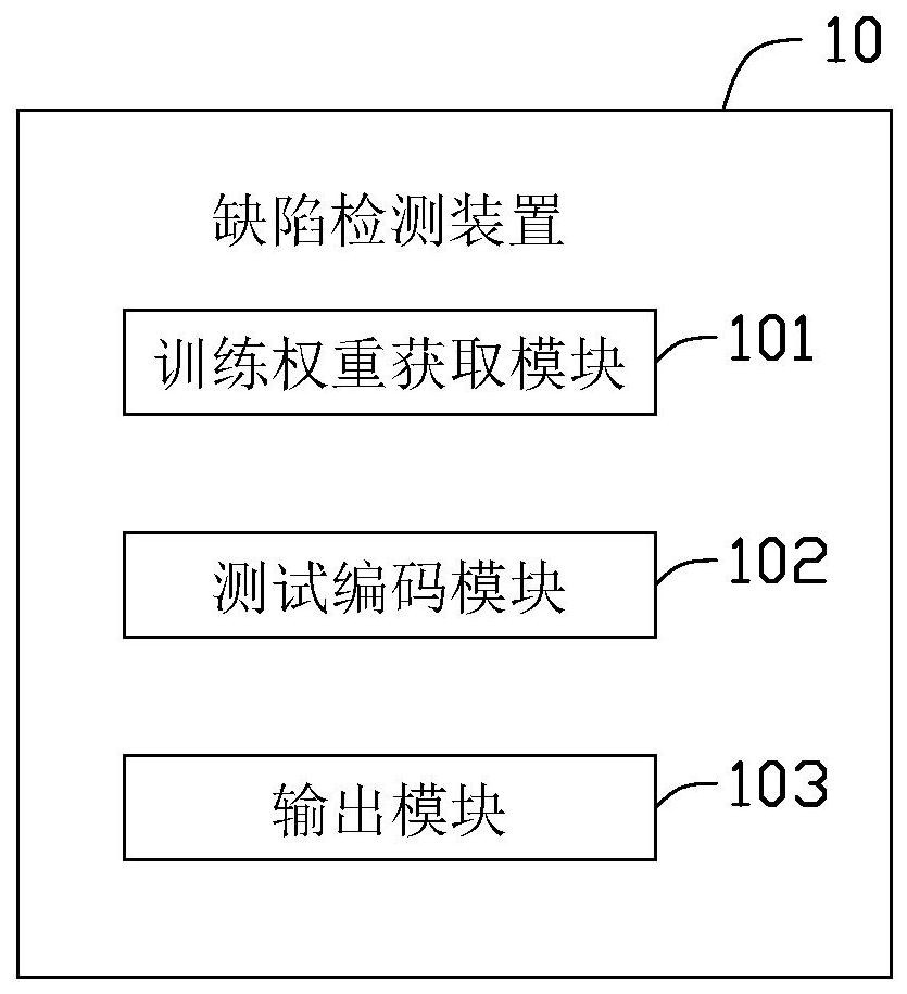 Defect detection method and device, electronic device and computer readable storage medium