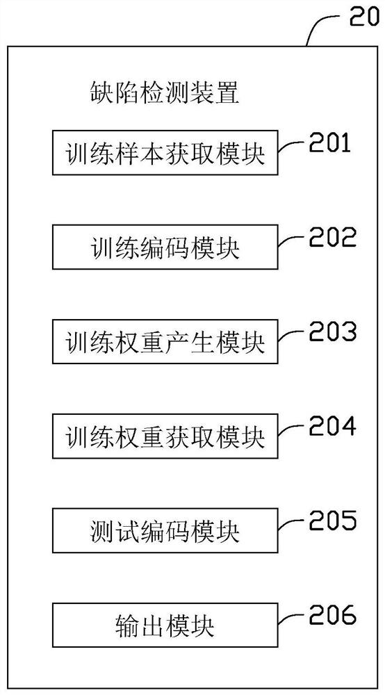 Defect detection method and device, electronic device and computer readable storage medium