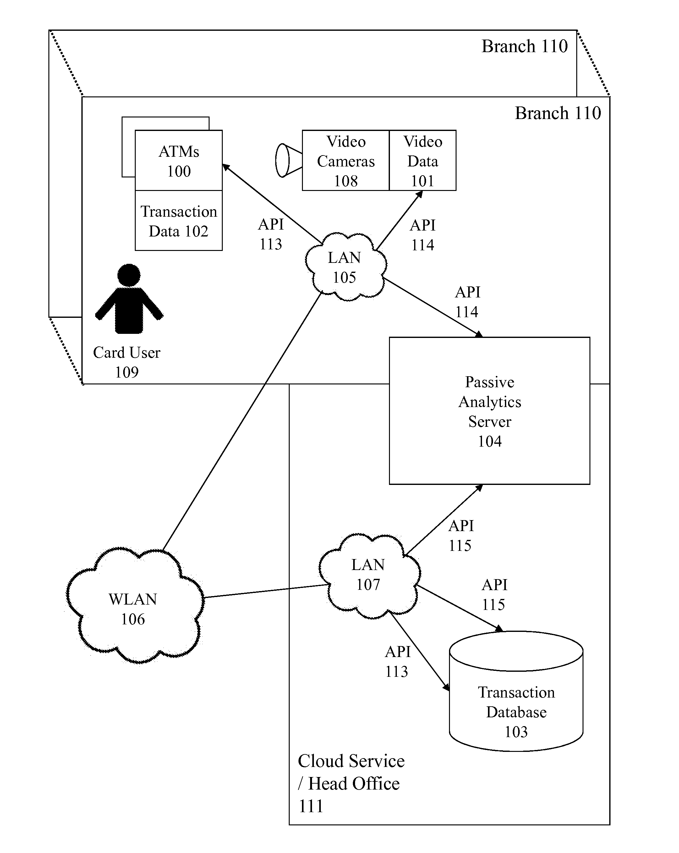 Transaction Verification System