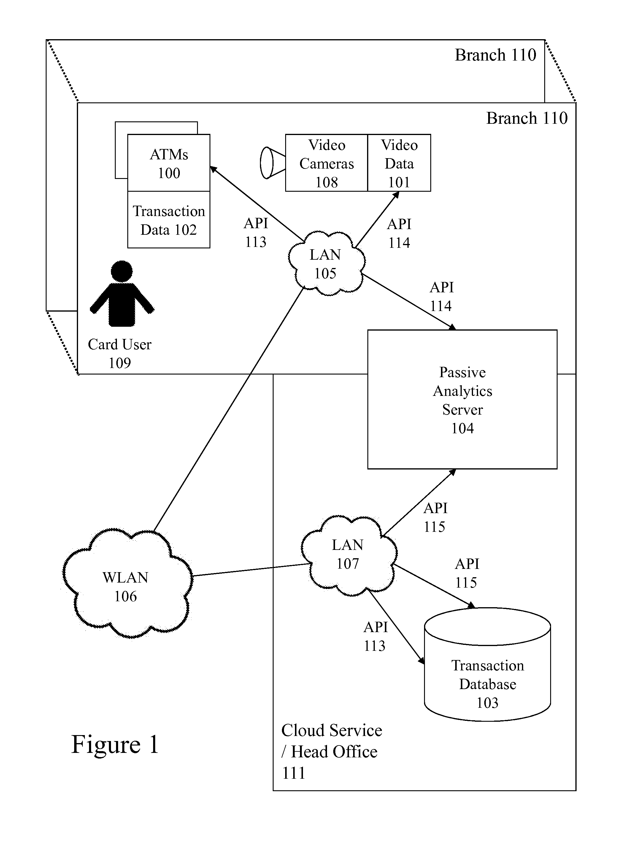 Transaction Verification System