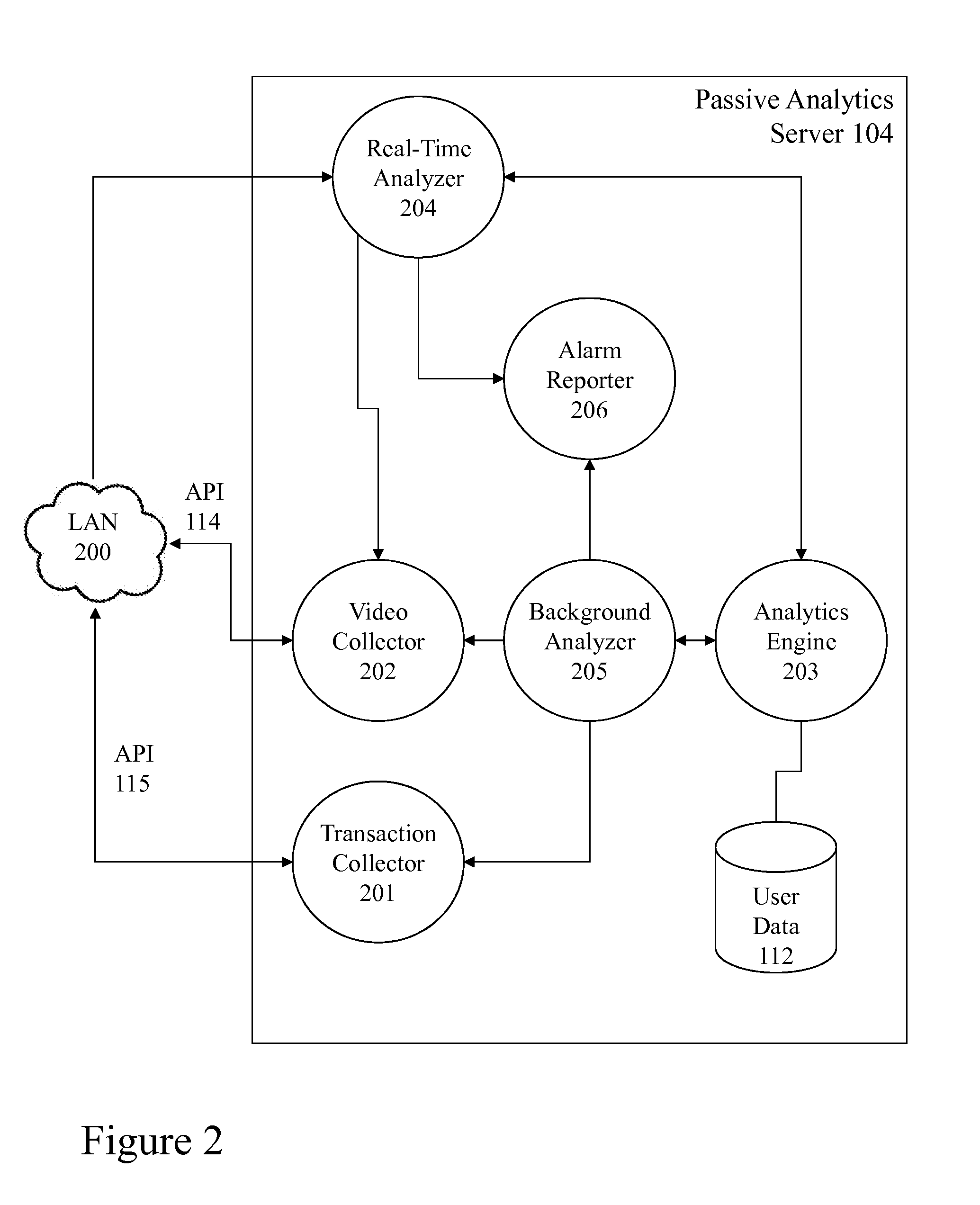 Transaction Verification System