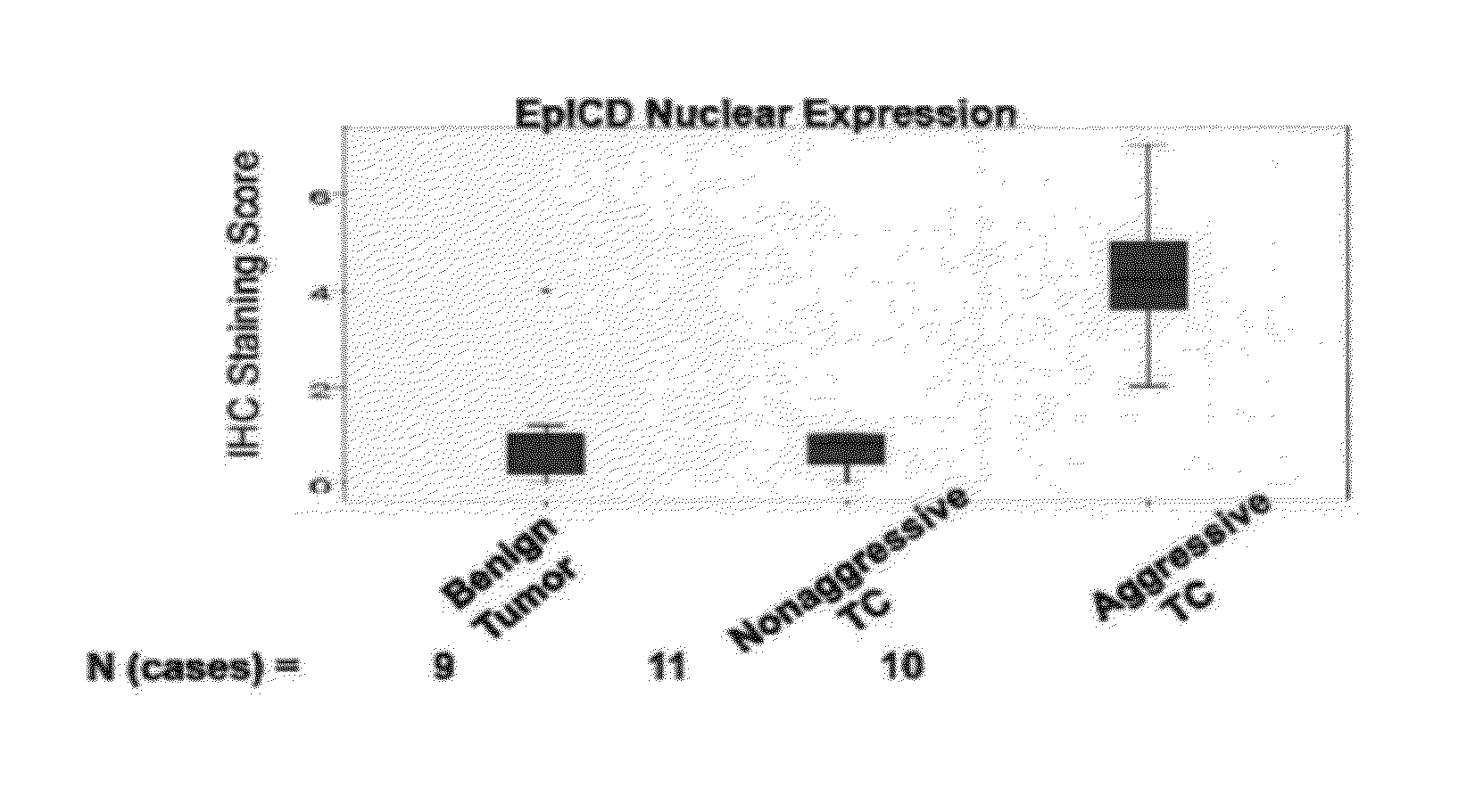 Methods and Compositions for the Diagnosis and Treatment of Thyroid Cancer