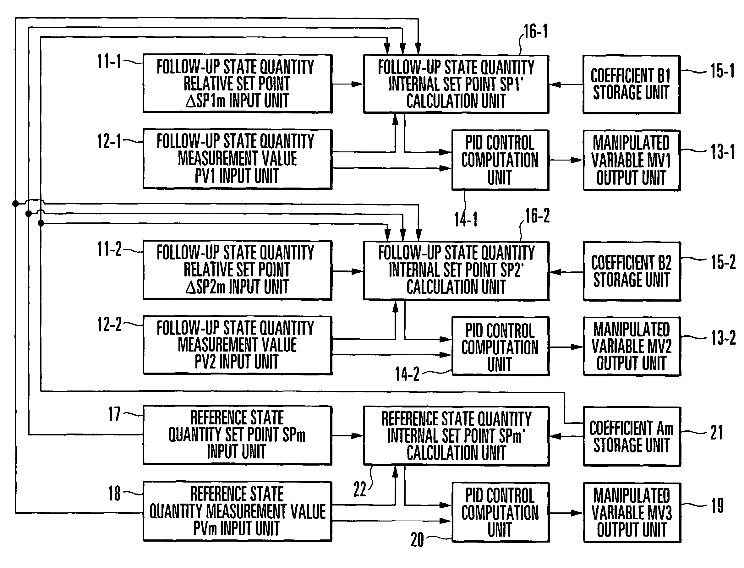 Control method and apparatus