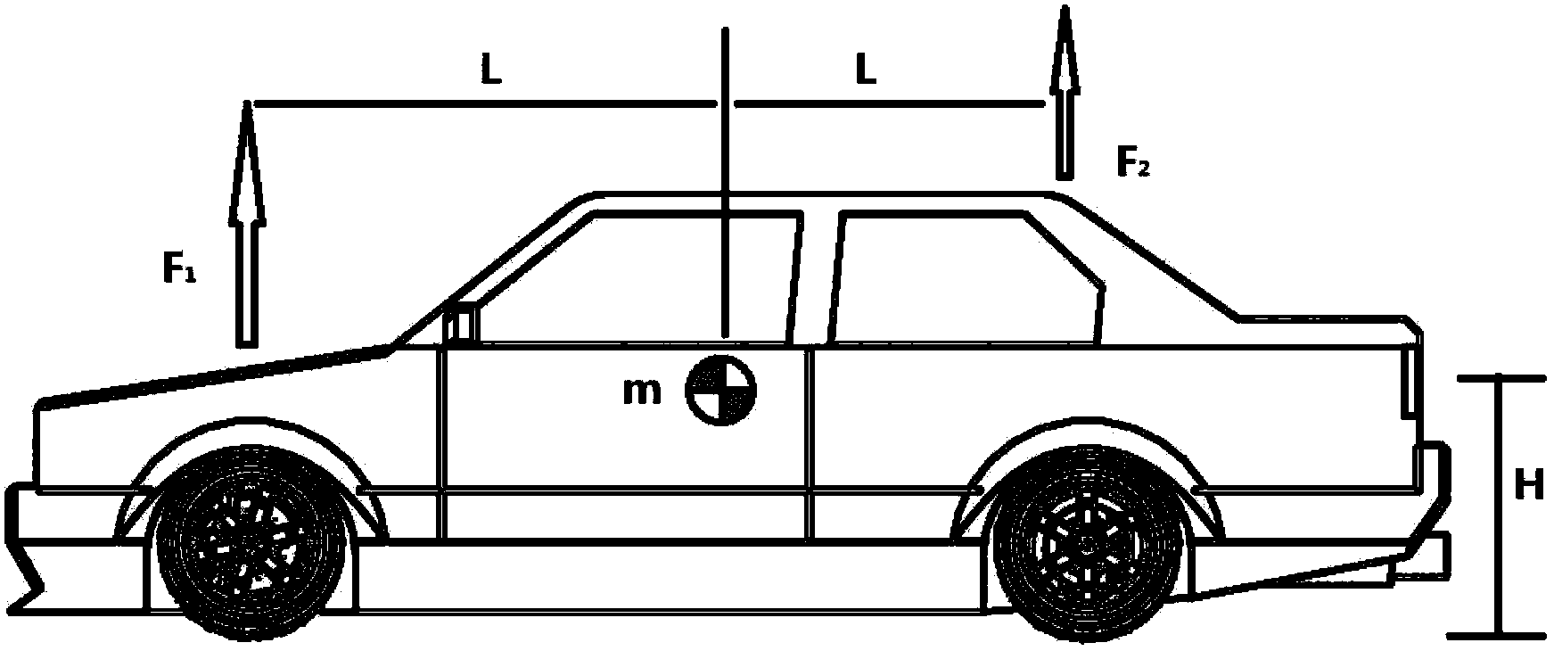 Design method for improving lane tracking and control stability