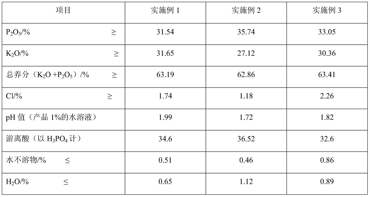 Production method of potassium acid thiophosphate