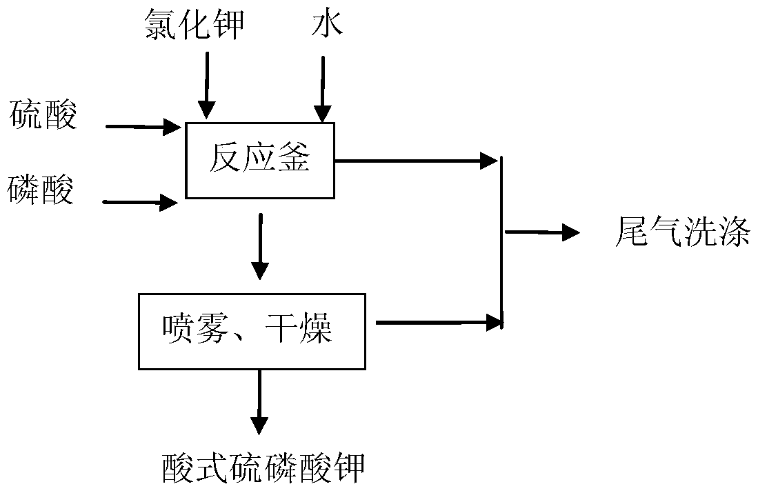 Production method of potassium acid thiophosphate