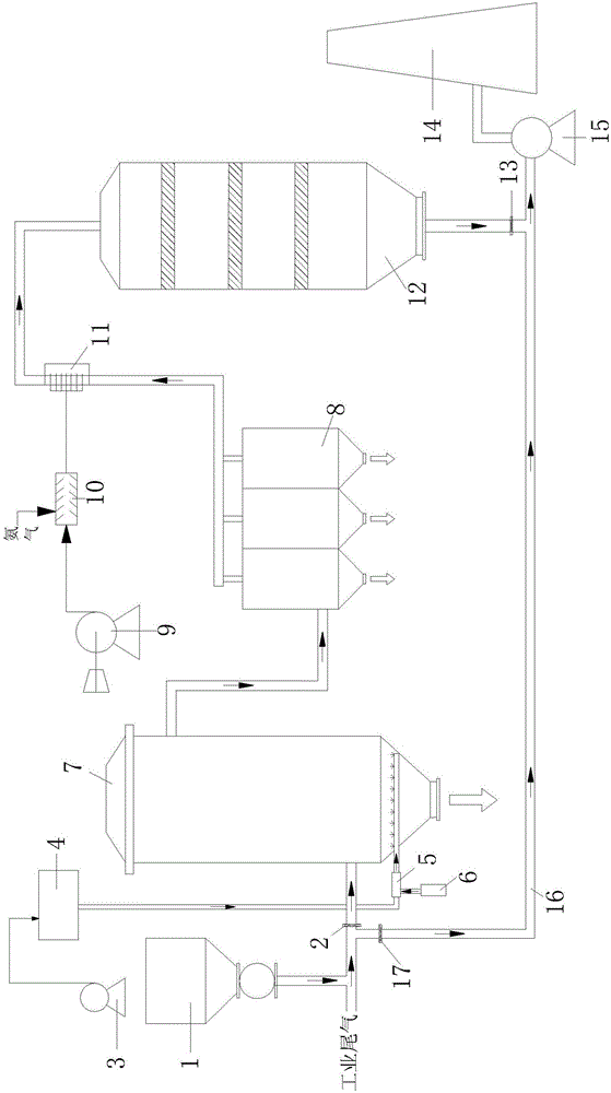 Environmental-protection comprehensive treatment system and environmental-protection comprehensive treatment process for high-pollution-factor low-temperature flue gas