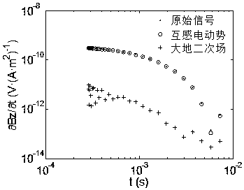 Electrical resistivity correcting method for mine transient electromagnetic method