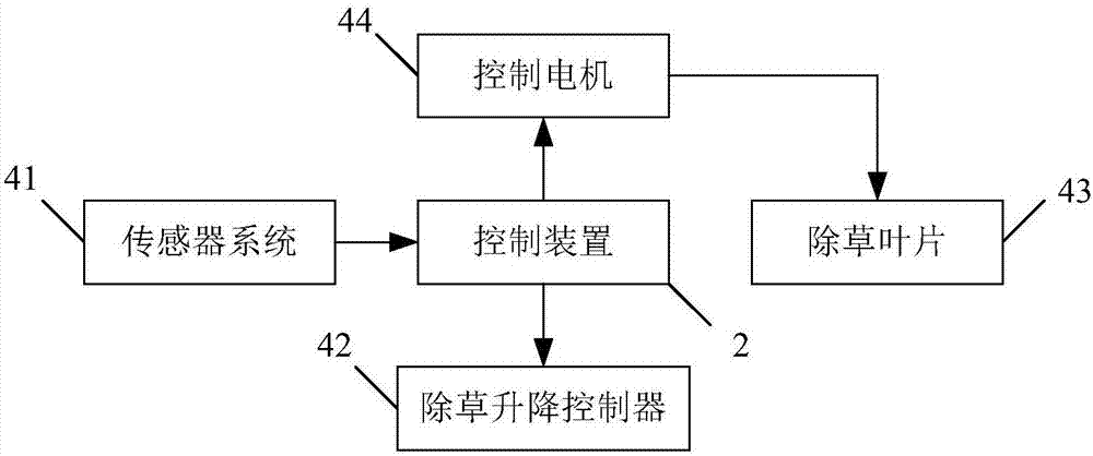 Intelligent agricultural weeding system and a weeding method