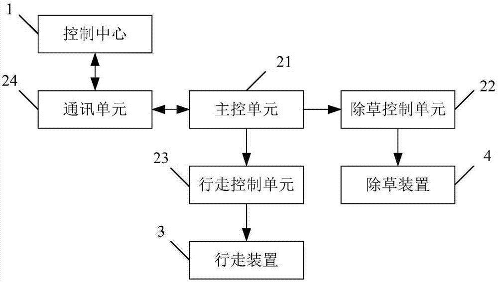 Intelligent agricultural weeding system and a weeding method