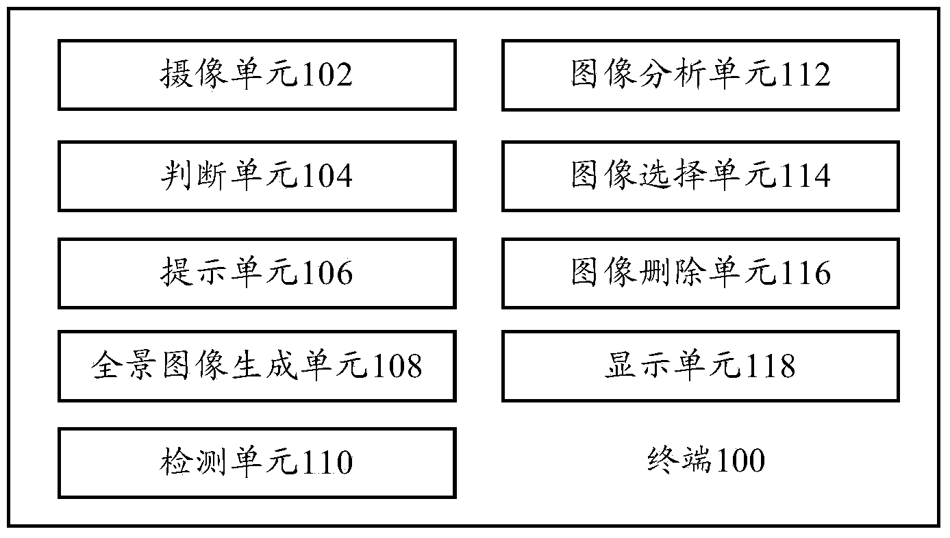 Terminal and image processing method