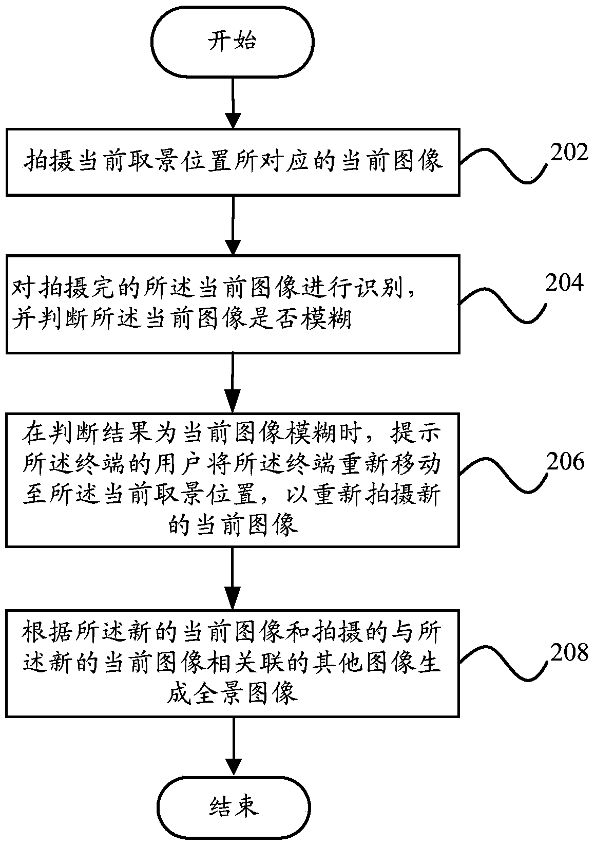 Terminal and image processing method