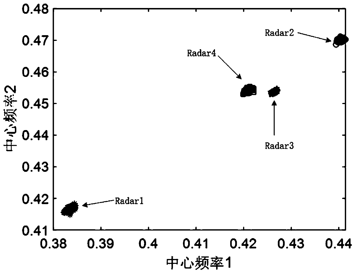 Radar radiation source feature extraction and classification method based on variational mode decomposition