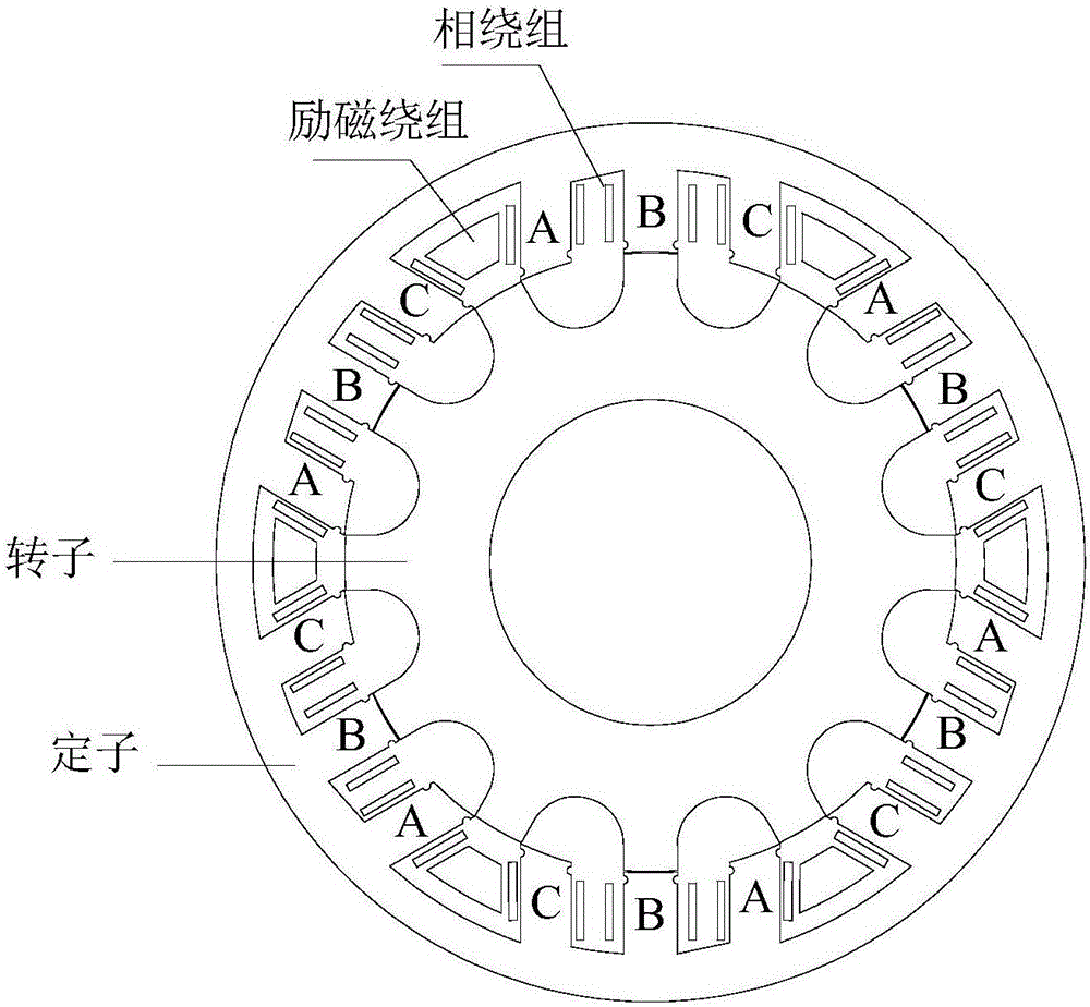 Control method applicable to doubly salient electro-magnetic motor