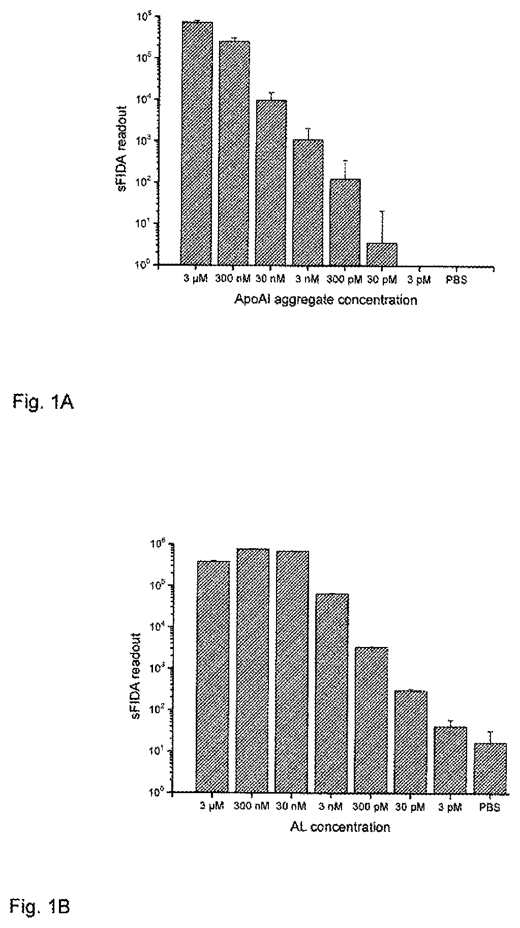 Method for detecting indicators for determining diseases