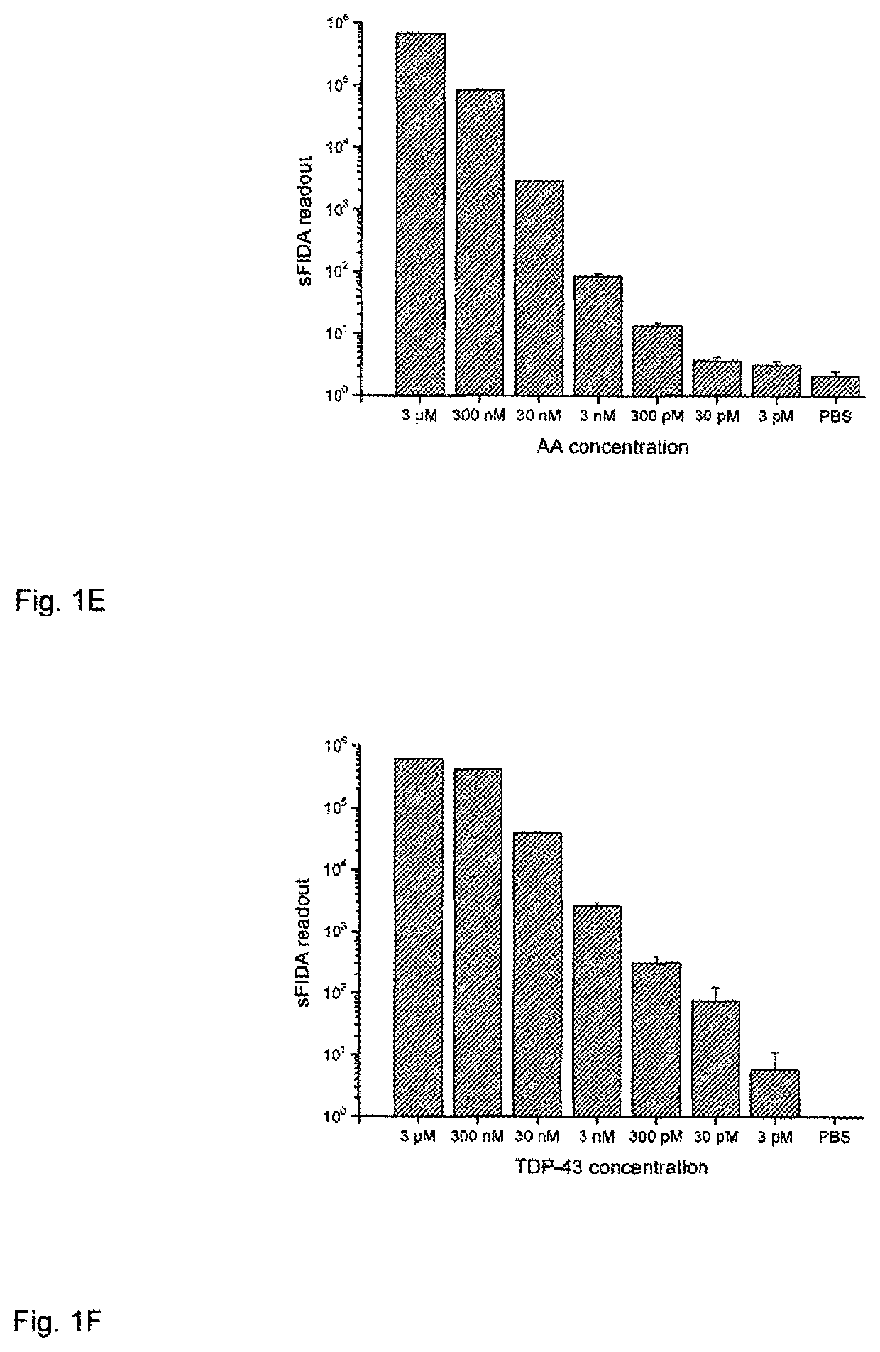 Method for detecting indicators for determining diseases