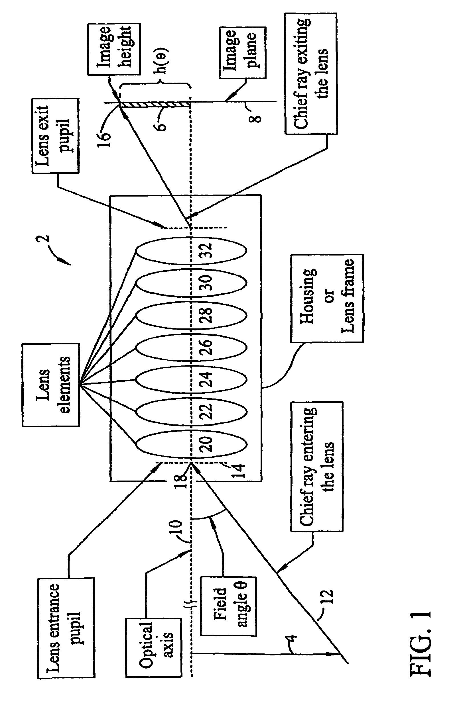 Ultra-wide angle objective lens