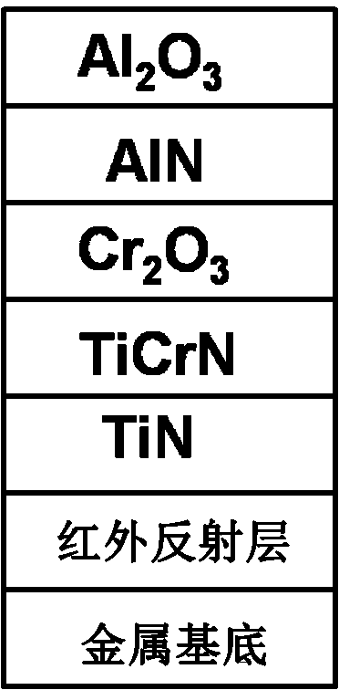 Medium-high-temperature solar selective absorbing coating and preparation method thereof