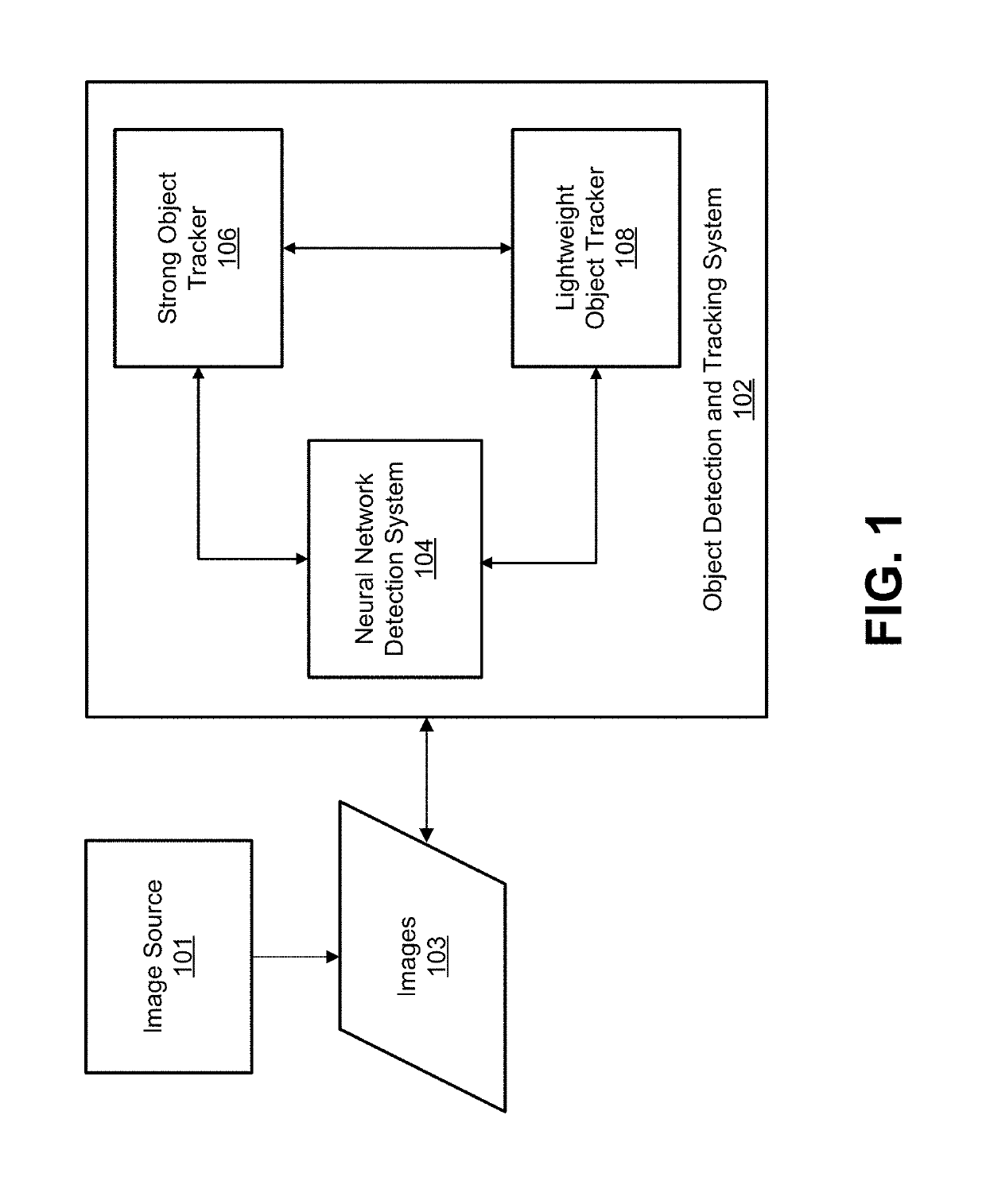 Object tracking for neural network systems