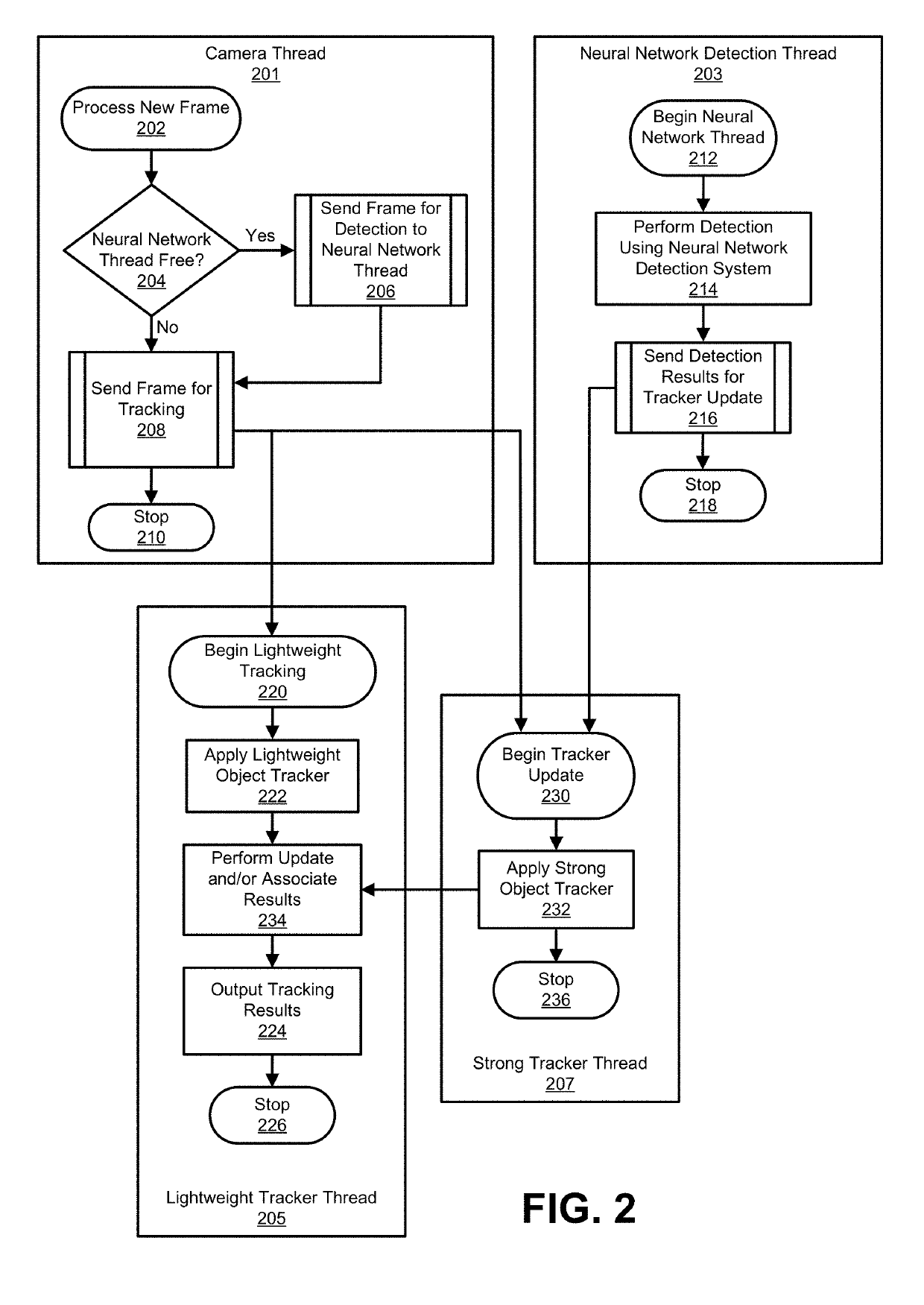 Object tracking for neural network systems