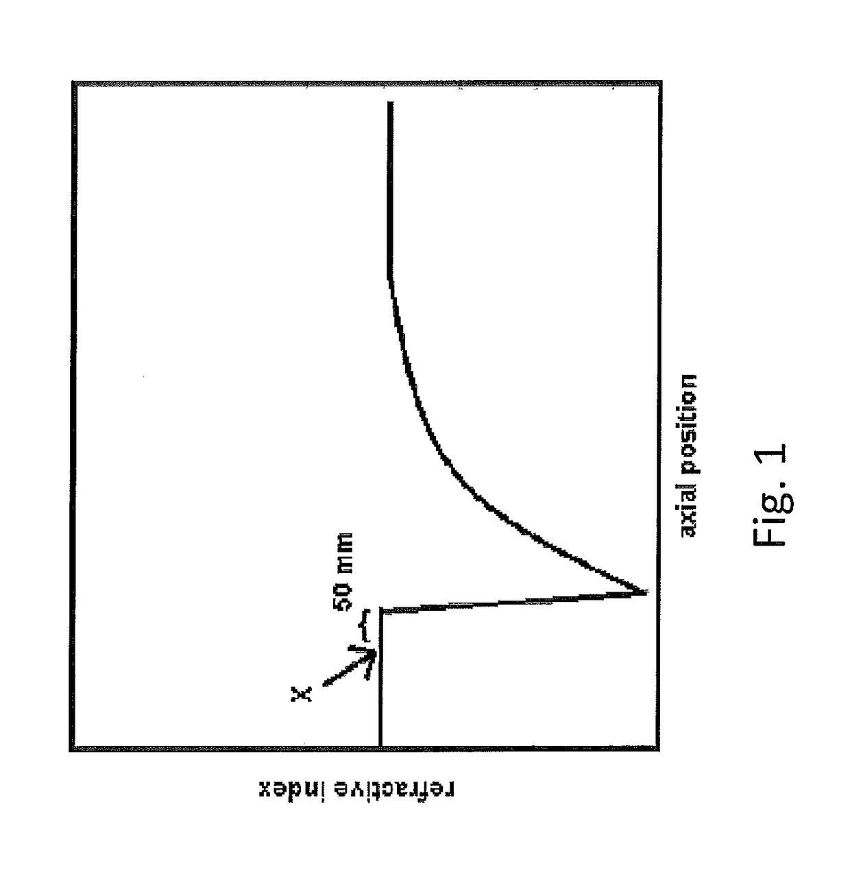 Apparatus and method for carrying out a plasma deposition process