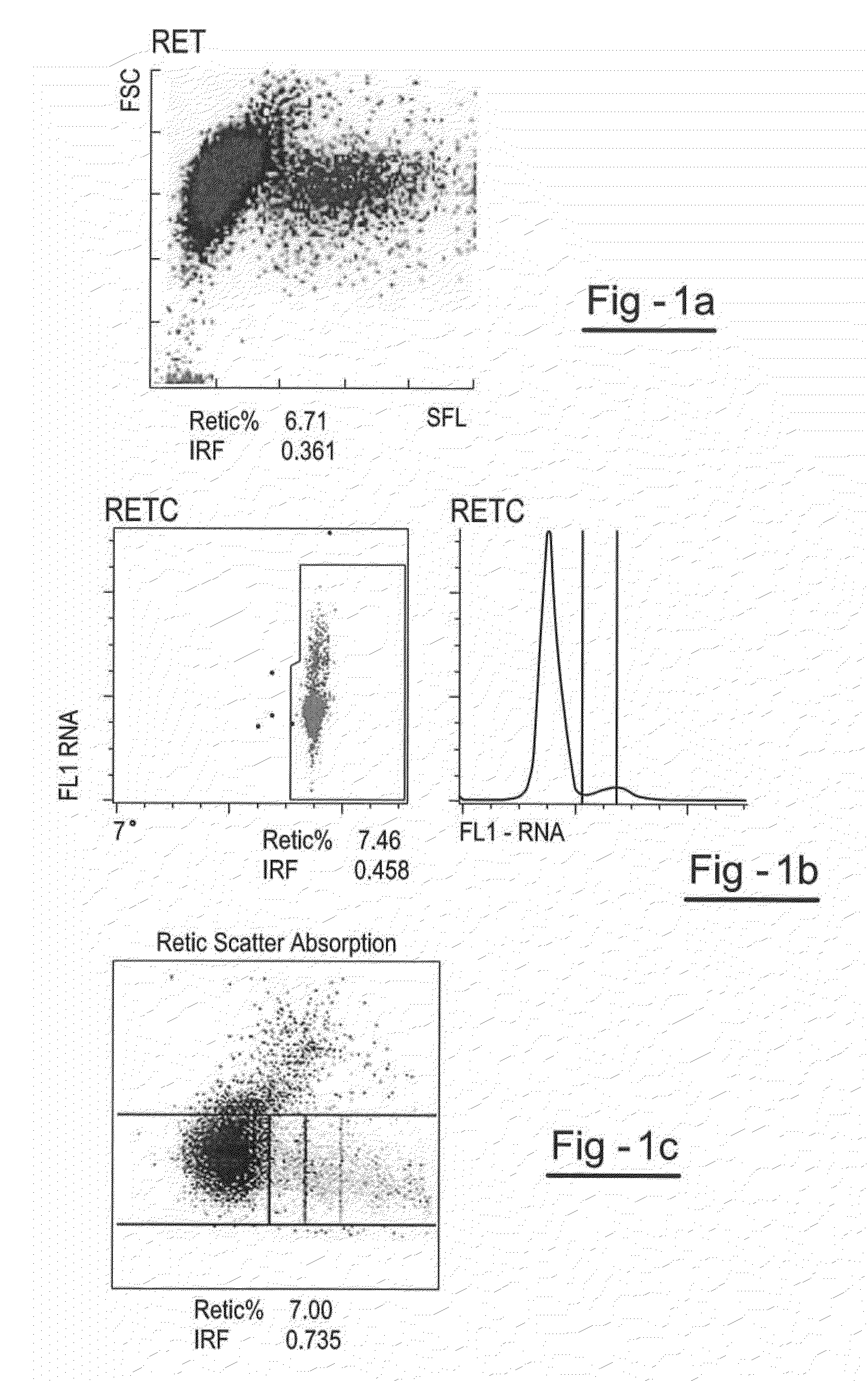 Immature Reticulocyte Fraction Reference Control and Related Methods