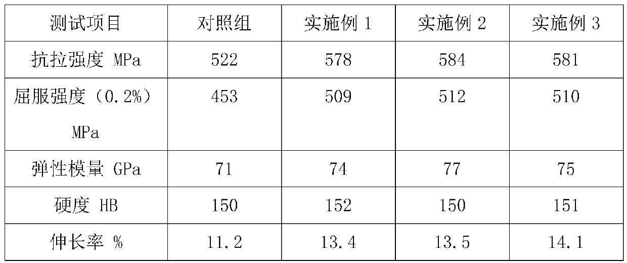 An ultra-fine-grained aluminum alloy used in the preparation of pipe fittings