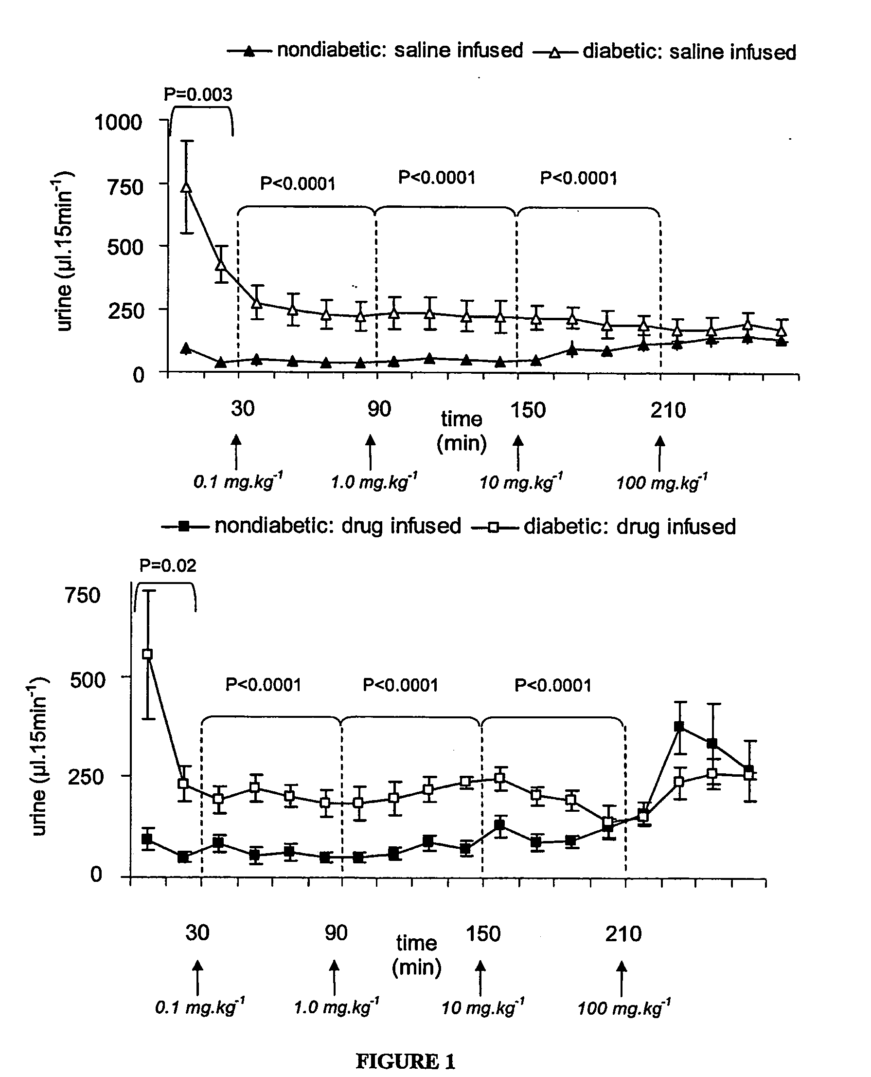 Dosage forms and related therapies