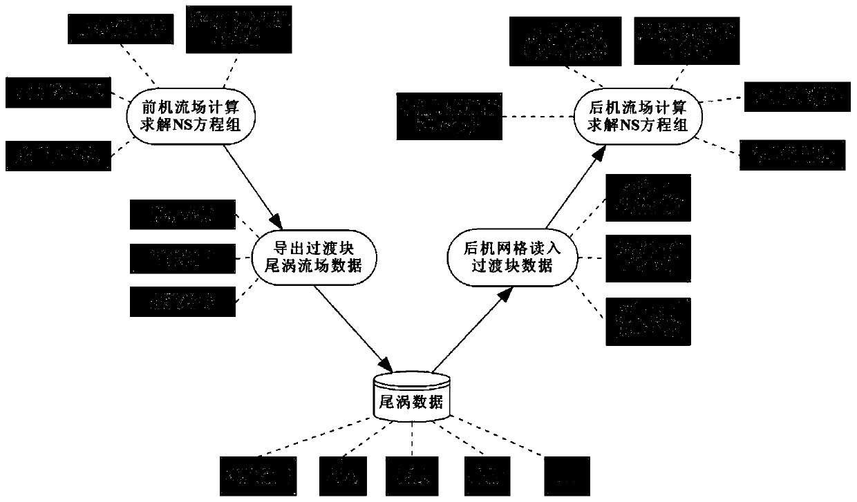 A Numerical Simulation Method for Multi-vehicle Flight Formation Based on Wake Vortex Flow Field Transfer