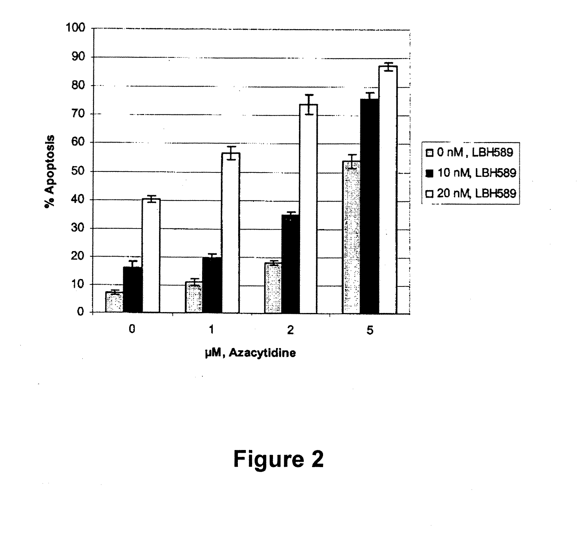 Combination of an HDAC inhibitor and an antimetabolite