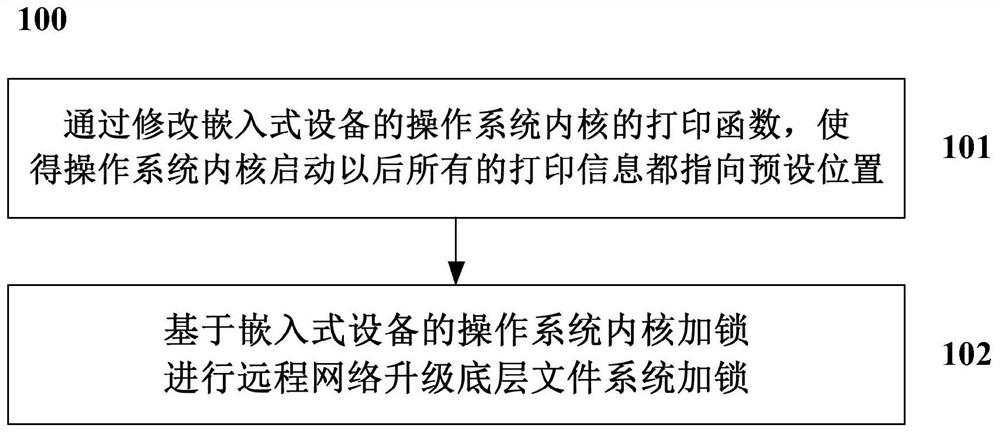 A method and system for multi-level locking of embedded devices