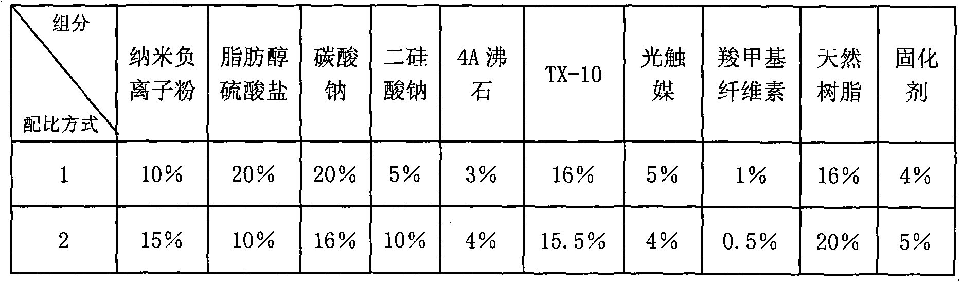 Laundry material, preparation method thereof and laundry ball