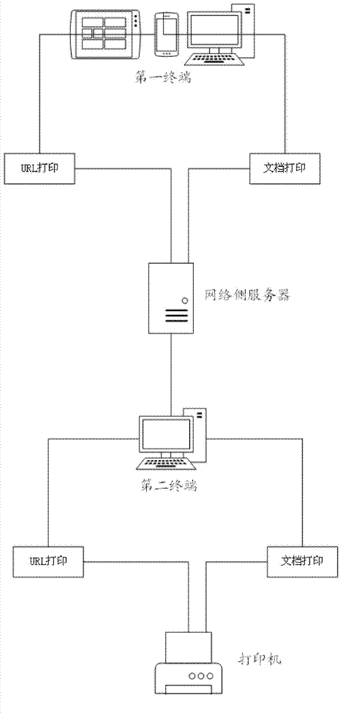 Browser, method and system for realizing browsed content printing